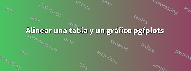 Alinear una tabla y un gráfico pgfplots