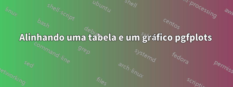 Alinhando uma tabela e um gráfico pgfplots