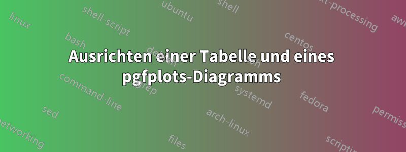 Ausrichten einer Tabelle und eines pgfplots-Diagramms