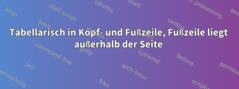 Tabellarisch in Kopf- und Fußzeile, Fußzeile liegt außerhalb der Seite