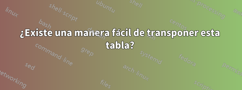 ¿Existe una manera fácil de transponer esta tabla?