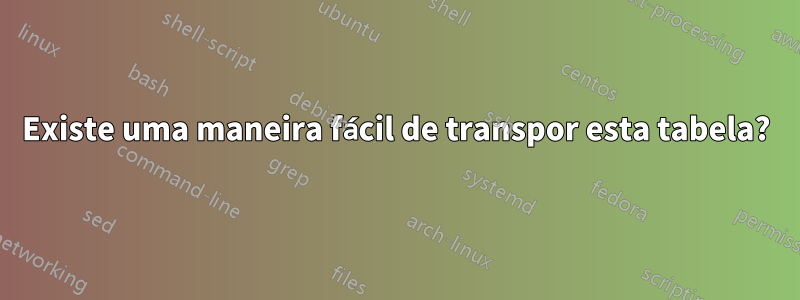 Existe uma maneira fácil de transpor esta tabela?