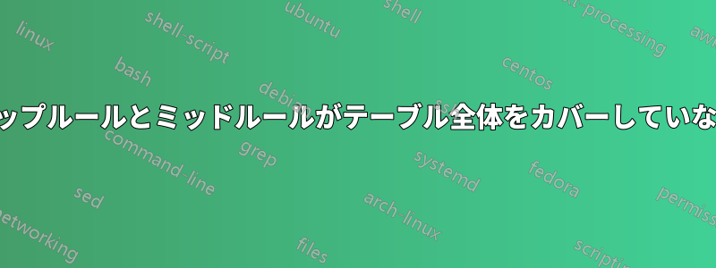 トップルールとミッドルールがテーブル全体をカバーしていない