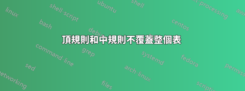 頂規則和中規則不覆蓋整個表