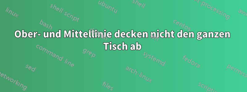 Ober- und Mittellinie decken nicht den ganzen Tisch ab