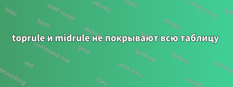 toprule и midrule не покрывают всю таблицу