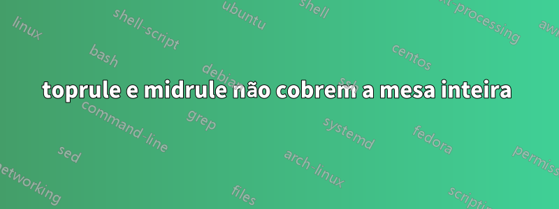 toprule e midrule não cobrem a mesa inteira