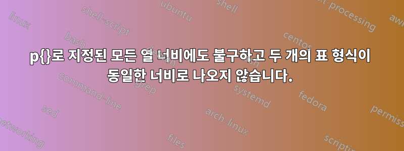 p{}로 지정된 모든 열 너비에도 불구하고 두 개의 표 형식이 동일한 너비로 나오지 않습니다.