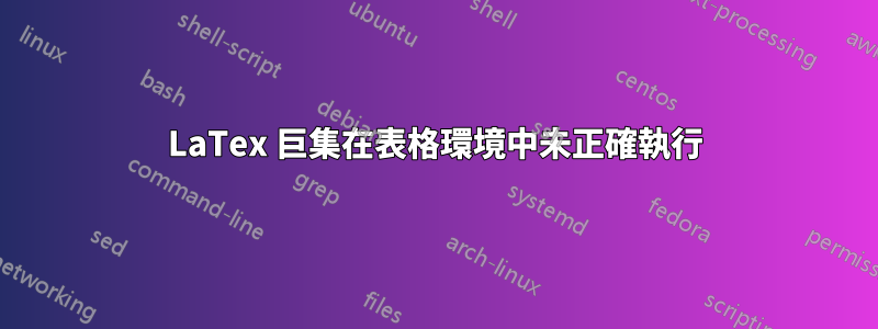 LaTex 巨集在表格環境中未正確執行