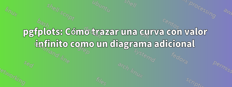 pgfplots: Cómo trazar una curva con valor infinito como un diagrama adicional