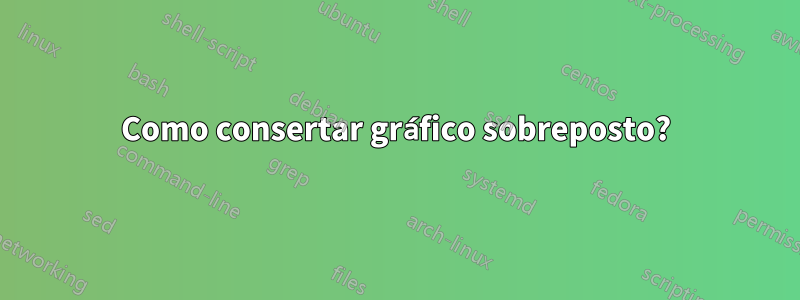 Como consertar gráfico sobreposto?