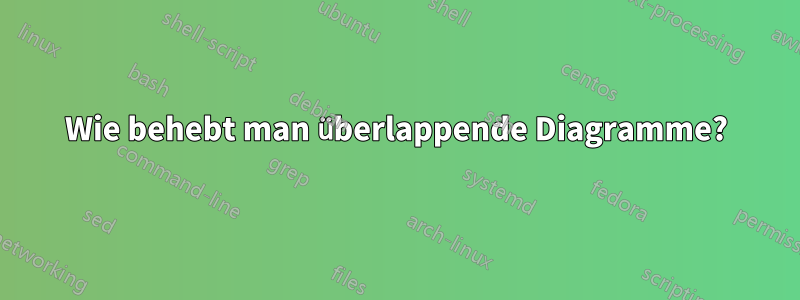 Wie behebt man überlappende Diagramme?