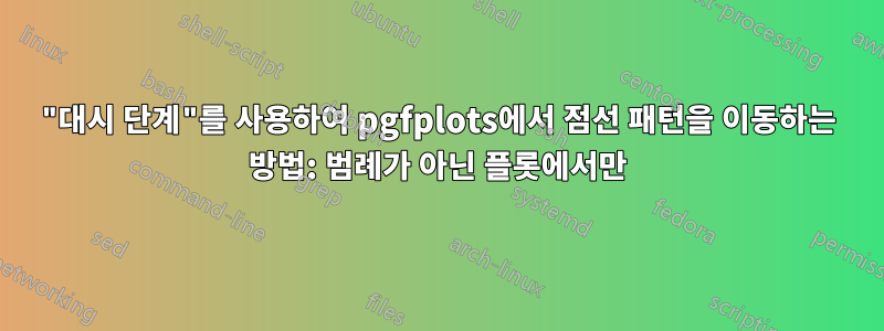 "대시 단계"를 사용하여 pgfplots에서 점선 패턴을 이동하는 방법: 범례가 아닌 플롯에서만