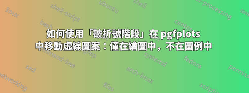 如何使用「破折號階段」在 pgfplots 中移動虛線圖案：僅在繪圖中，不在圖例中