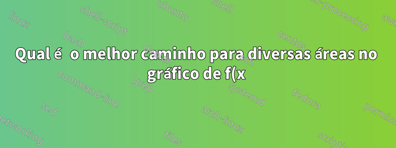 Qual é o melhor caminho para diversas áreas no gráfico de f(x)?