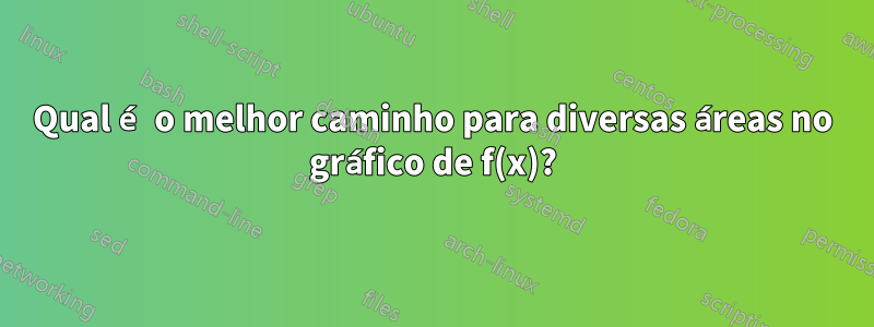 Qual é o melhor caminho para diversas áreas no gráfico de f(x)?