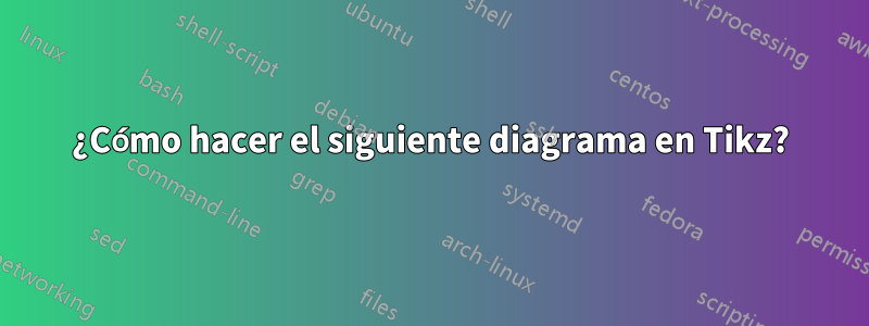 ¿Cómo hacer el siguiente diagrama en Tikz?