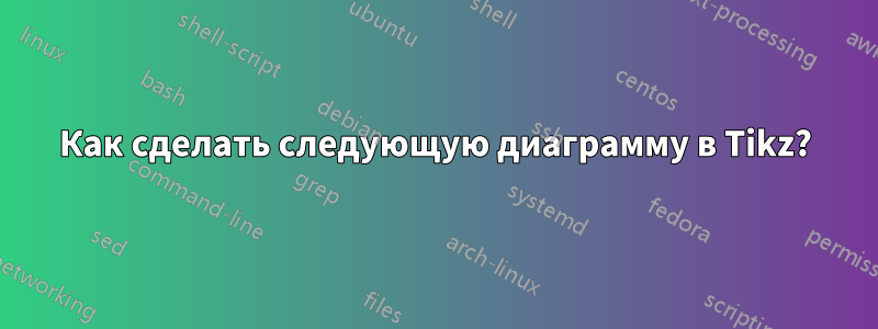 Как сделать следующую диаграмму в Tikz?