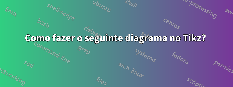 Como fazer o seguinte diagrama no Tikz?