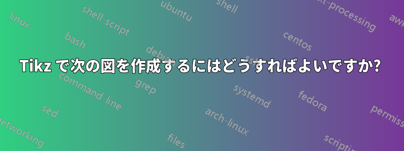 Tikz で次の図を作成するにはどうすればよいですか?