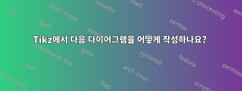 Tikz에서 다음 다이어그램을 어떻게 작성하나요?