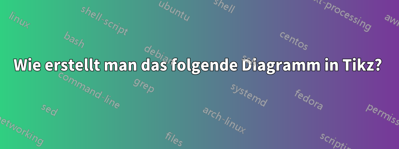 Wie erstellt man das folgende Diagramm in Tikz?