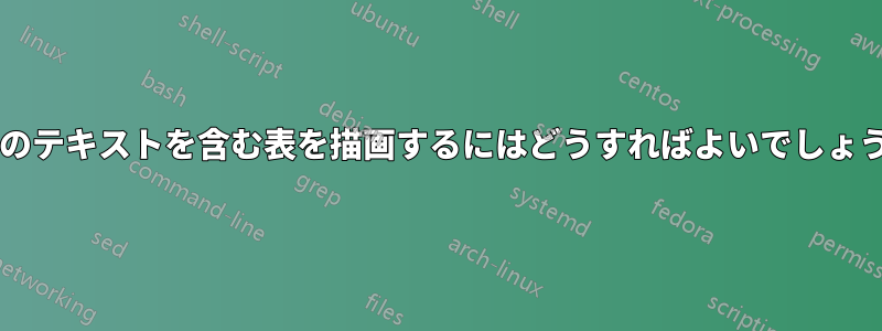 多数のテキストを含む表を描画するにはどうすればよいでしょうか?