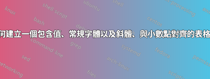 如何建立一個包含值、常規字體以及斜體、與小數點對齊的表格？