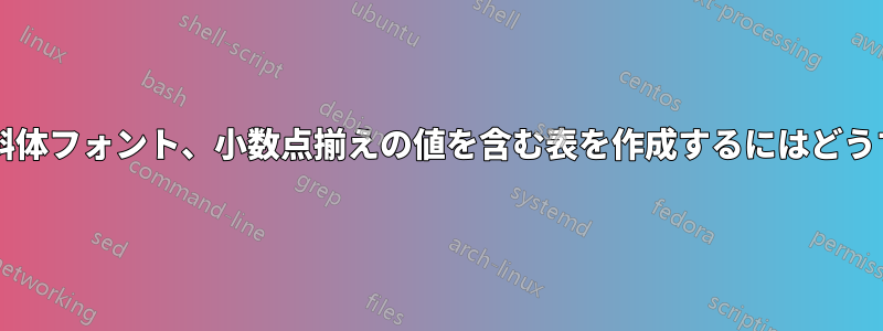 通常のフォントと斜体フォント、小数点揃えの値を含む表を作成するにはどうすればよいですか?