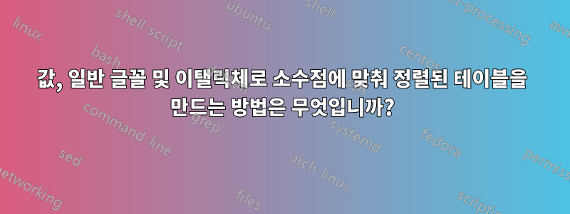 값, 일반 글꼴 및 이탤릭체로 소수점에 맞춰 정렬된 테이블을 만드는 방법은 무엇입니까?