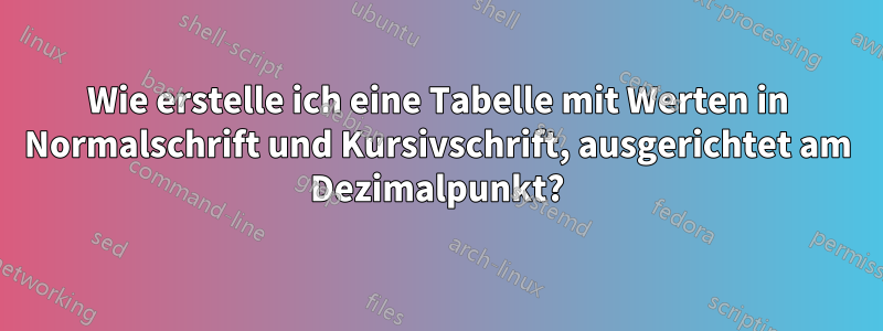 Wie erstelle ich eine Tabelle mit Werten in Normalschrift und Kursivschrift, ausgerichtet am Dezimalpunkt?