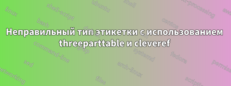 Неправильный тип этикетки с использованием threeparttable и cleveref