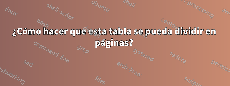 ¿Cómo hacer que esta tabla se pueda dividir en páginas?