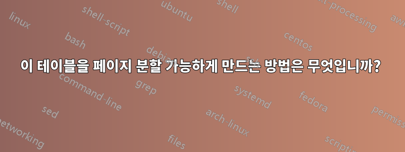 이 테이블을 페이지 분할 가능하게 만드는 방법은 무엇입니까?