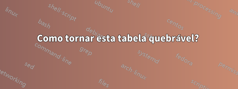 Como tornar esta tabela quebrável?