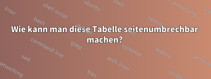 Wie kann man diese Tabelle seitenumbrechbar machen?