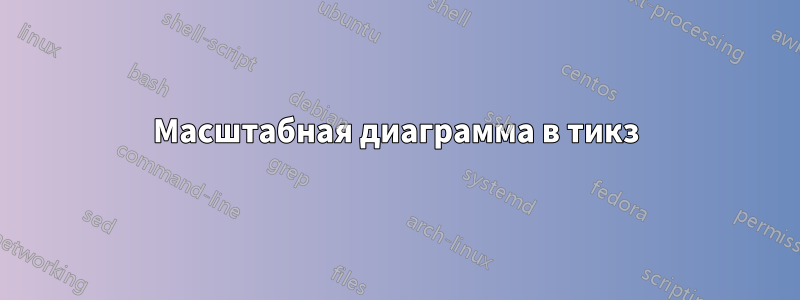 Масштабная диаграмма в тикз