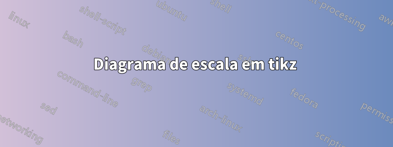 Diagrama de escala em tikz