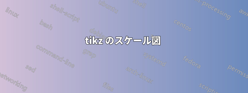 tikz のスケール図