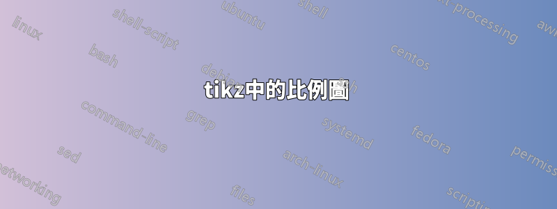 tikz中的比例圖