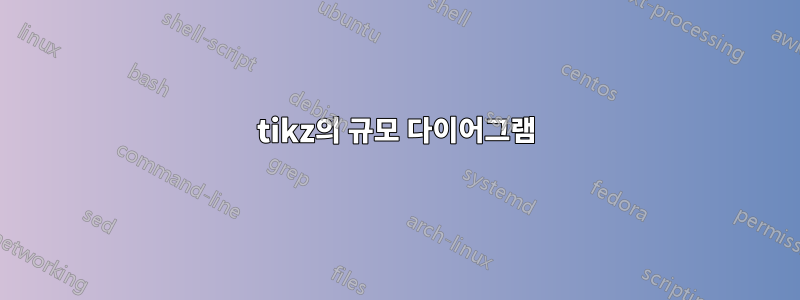 tikz의 규모 다이어그램