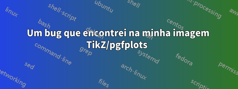 Um bug que encontrei na minha imagem TikZ/pgfplots 