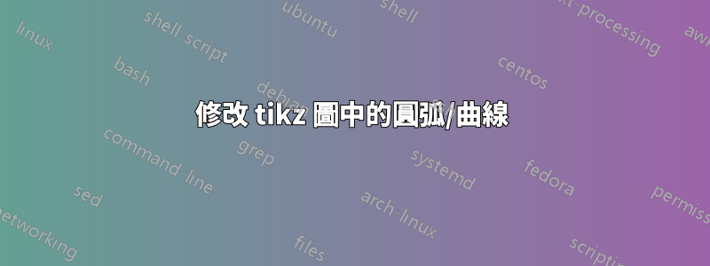 修改 tikz 圖中的圓弧/曲線