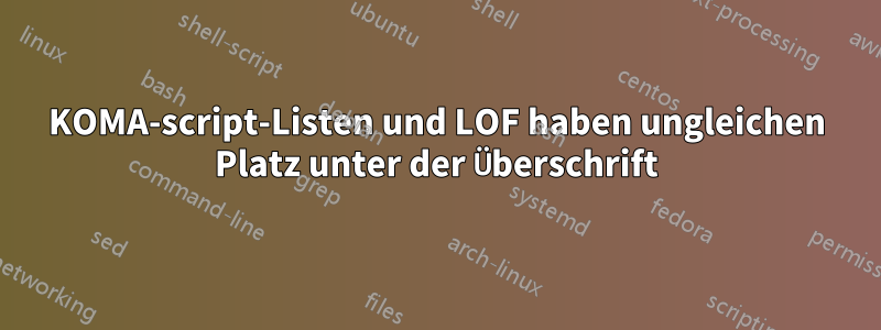 KOMA-script-Listen und LOF haben ungleichen Platz unter der Überschrift
