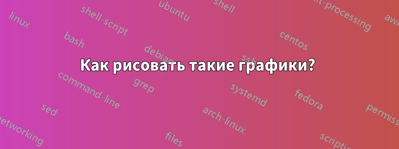 Как рисовать такие графики?