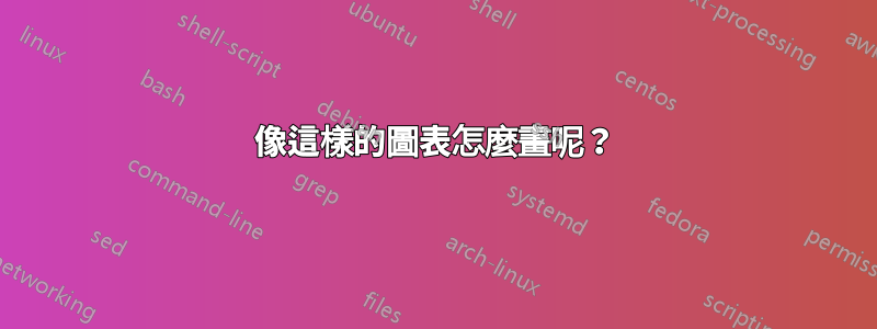 像這樣的圖表怎麼畫呢？