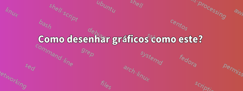 Como desenhar gráficos como este?