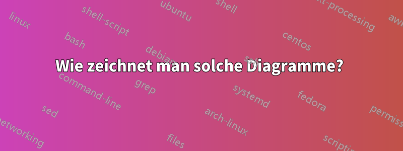 Wie zeichnet man solche Diagramme?