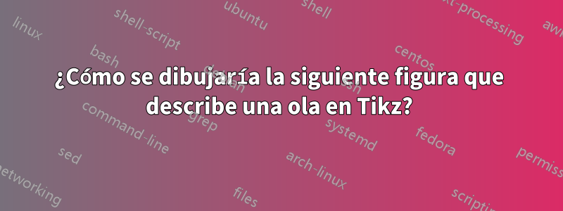 ¿Cómo se dibujaría la siguiente figura que describe una ola en Tikz?