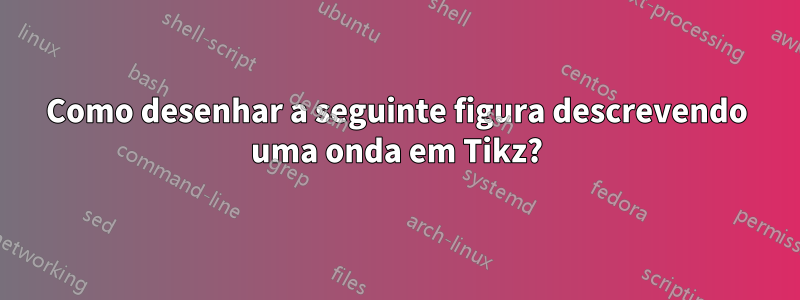 Como desenhar a seguinte figura descrevendo uma onda em Tikz?